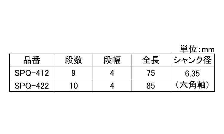 ステップドリルクワトロ（六角軸）規格