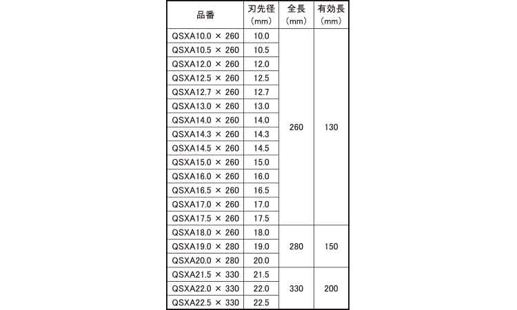 ＱビットＵＸ（ＳＤＳシャンク規格