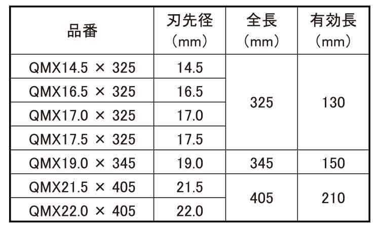 ＱビットＵＸ（ＳＤＳ－ＭＡＸ規格