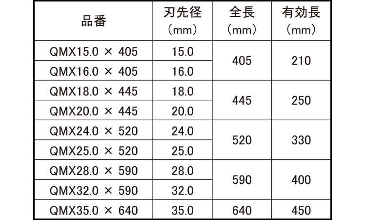 ＱビットＵＸロング（ＳＤＳＭＡＸ規格
