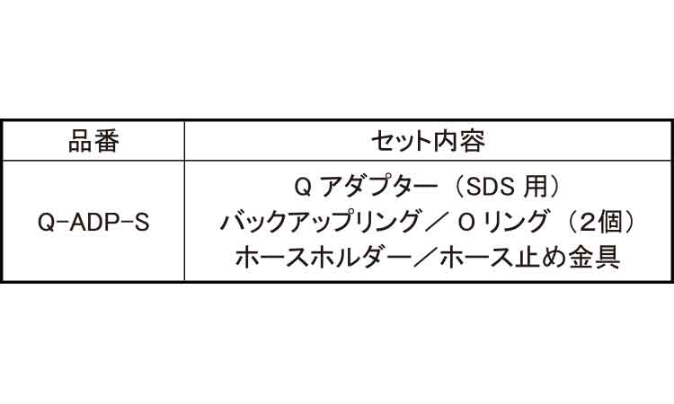 Ｑアダプターセット（ＳＤＳ用規格