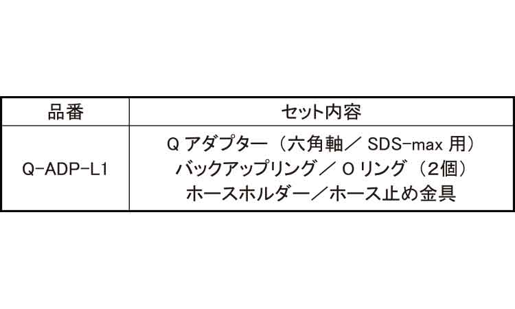 Ｑアダプターセット六角・ＭＡＸ用規格