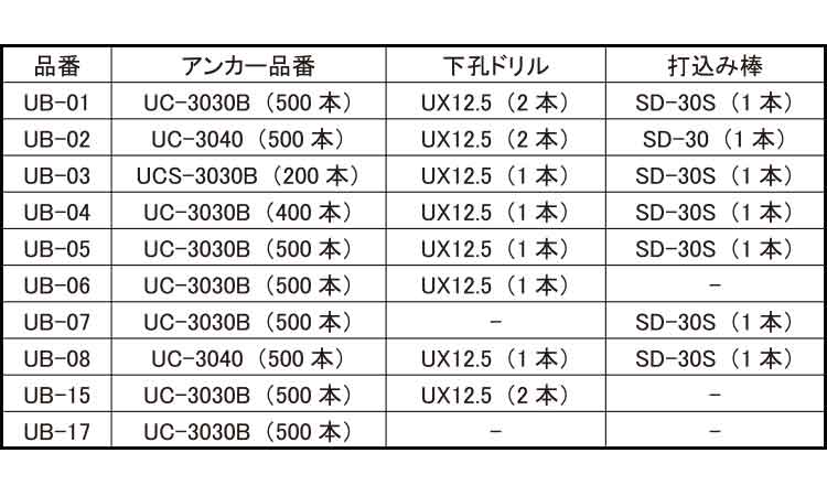 ユニコンアンカー（バケツセット規格