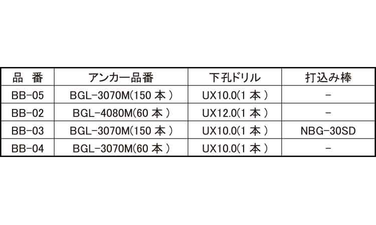 ビッグワンＢＧＬ　バケツセット規格