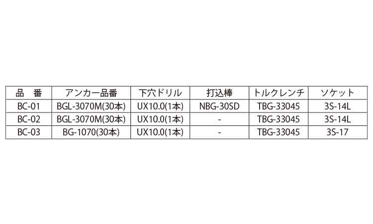 ビッグワン　安全施工セット（ＢＣ規格