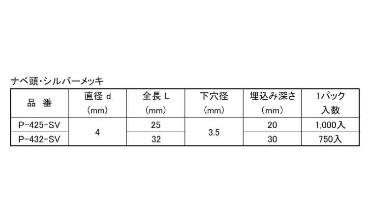 ノンプラビス・ナベ（得用パック規格