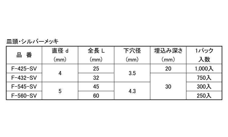 ノンプラビス・皿（得用パック規格