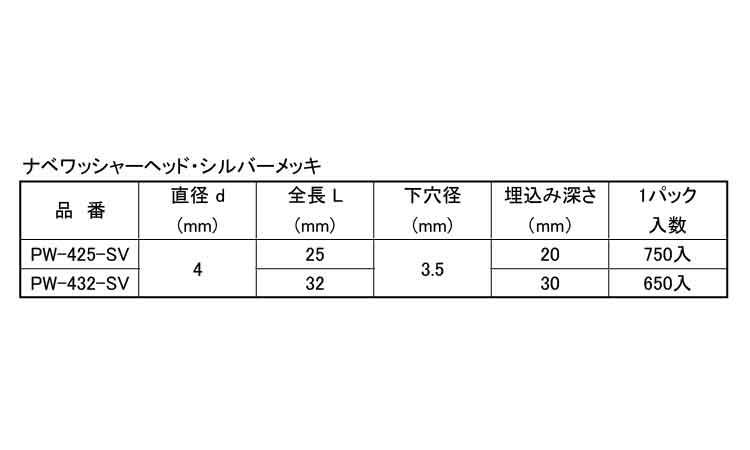 ノンプラ・ナベＷＨ（得用パック規格