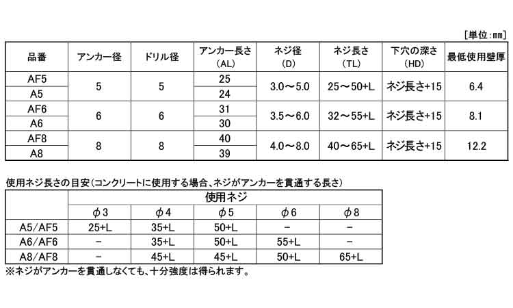 トグラーアリゲーター（Ａ規格
