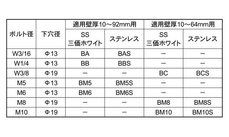 トグルＢＴ（パワーアンカー規格