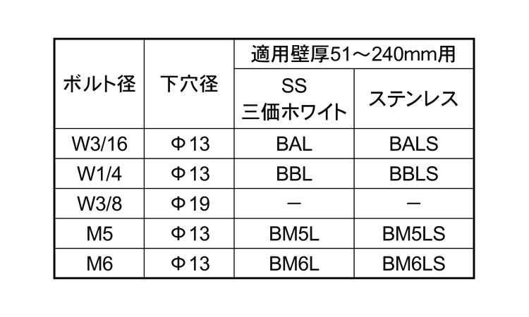 トグルＢＴ（パワーアンカーＬ規格