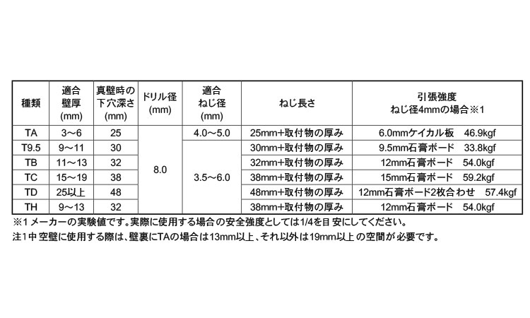 トグラー　ＴＤ　（５０Ｐ）規格