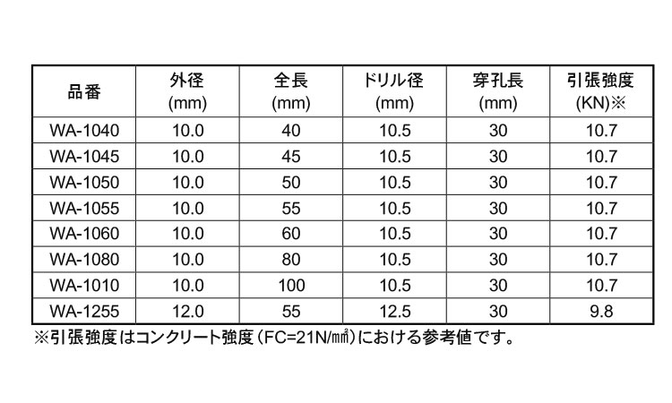 溶接アンカー規格