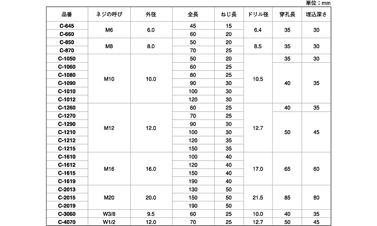 タイトアンカー規格