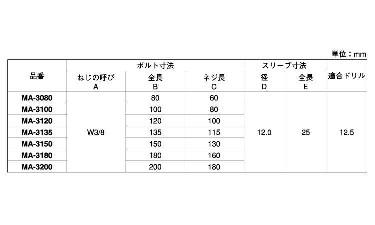 ミニスリーブアンカー規格