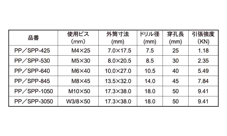 ポリプラグボルト規格