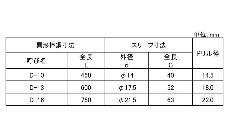 異径差筋アンカー規格