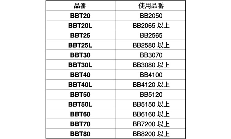 打ち込み棒（ビルボルト用）規格