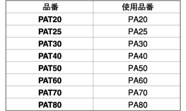 打ち込み棒（プラグアンカー用）規格