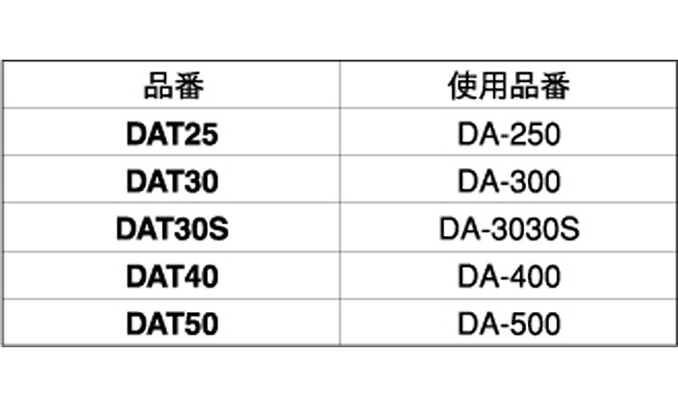打ち込み棒（ドロップインアンカー規格