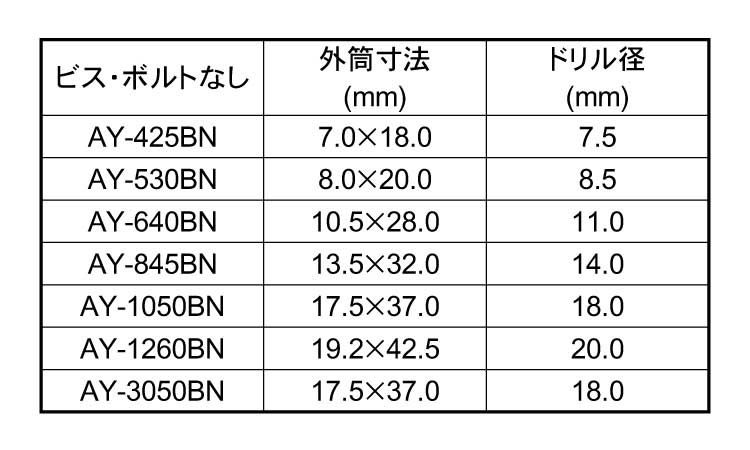 ＡＹプラグボルト（ビスなし）規格