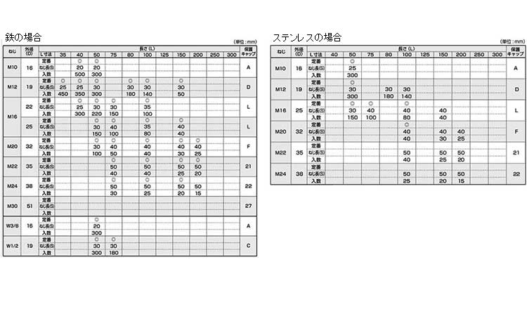 Ｓインサート（ジャパンライフ製規格