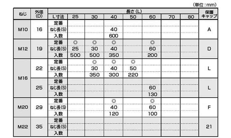 Ｎインサート（ジャパンライフ製規格