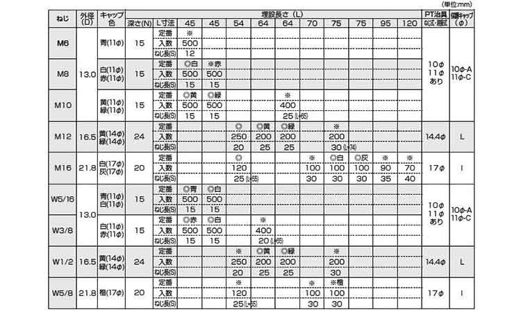 ＰＴインサート（緑（ジャパンＬ製規格