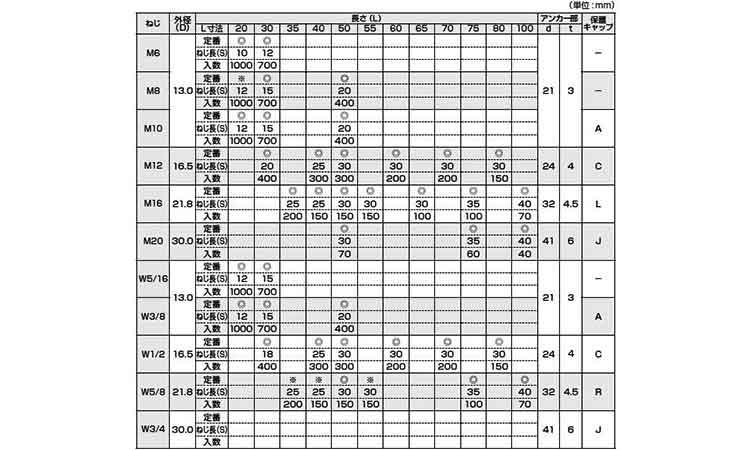 Ｐインサート（ジャパンライフ製規格