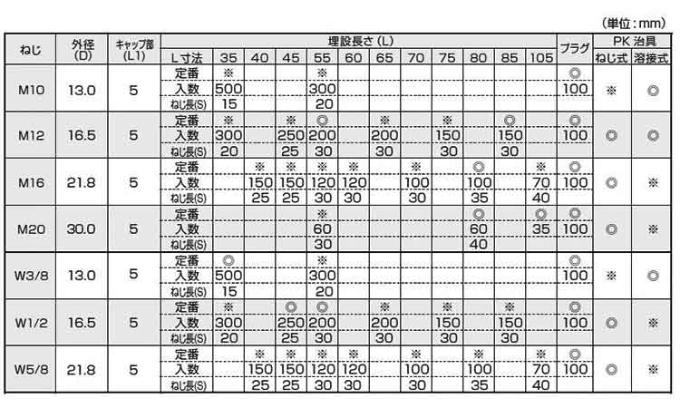 ＰＫインサート（プラグ無（ＪＬ規格
