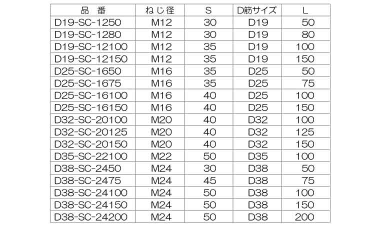 異形インサート（ＳＣ（三門製規格