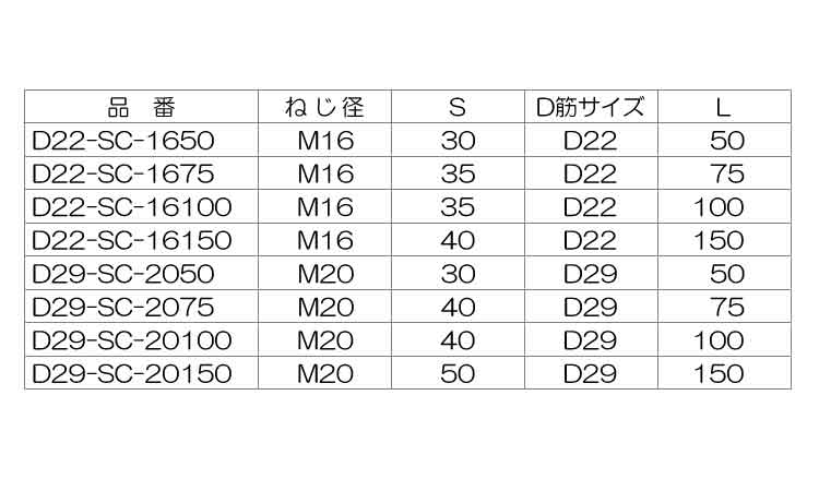 異形インサート（ＳＣ・径大（三門規格
