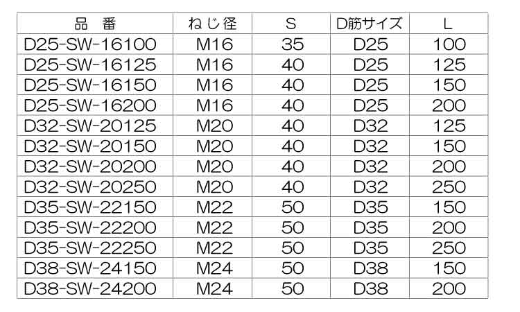 異形インサート（ＳＷ（三門製規格