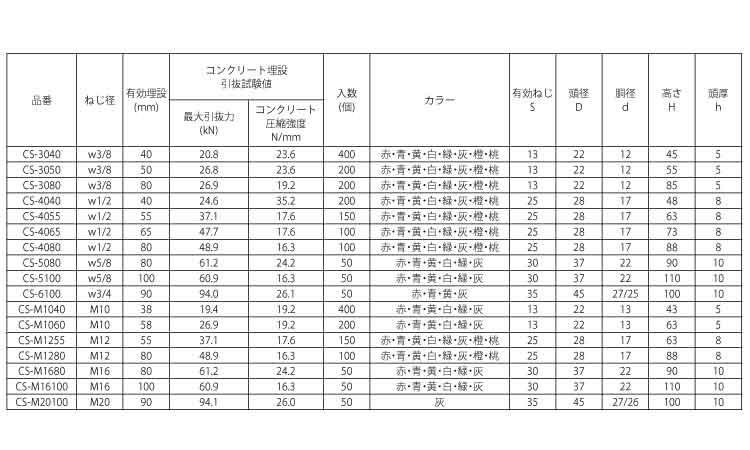 カラーストロング（灰）ＣＳＴ規格