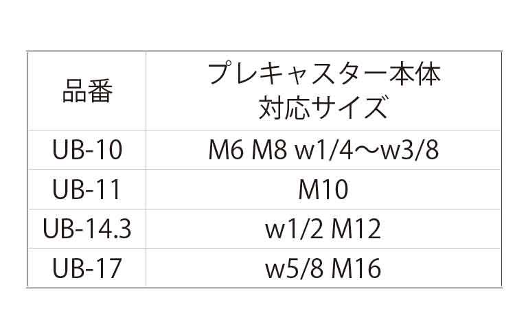 受治具（ねじ込み（ＵＢ規格