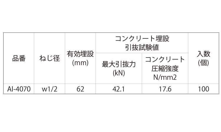 足場インサート（ボルト付規格