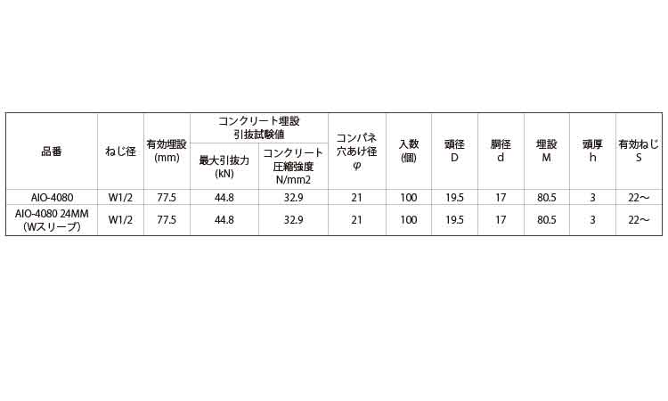 足場インサート（ワンパンチ規格