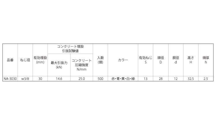 ニューアポロ（赤）規格