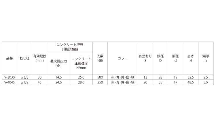 バリアス（白）規格
