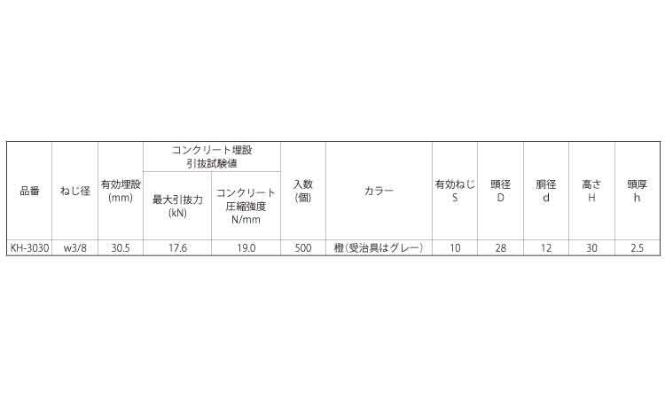ケイホール（橙）規格