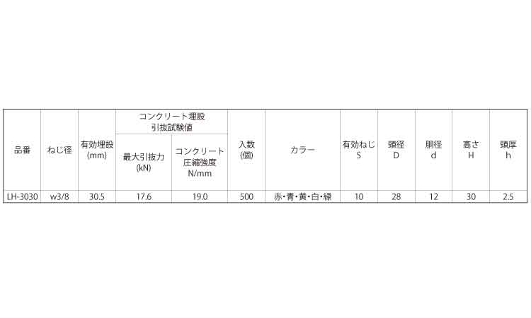 ライトホール（青）規格