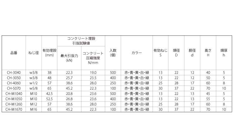 カラーホール（赤）規格