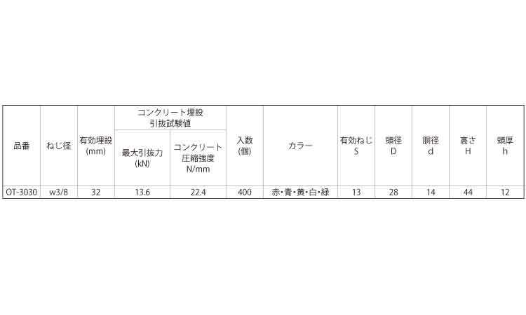 ワンタッチ（赤）規格