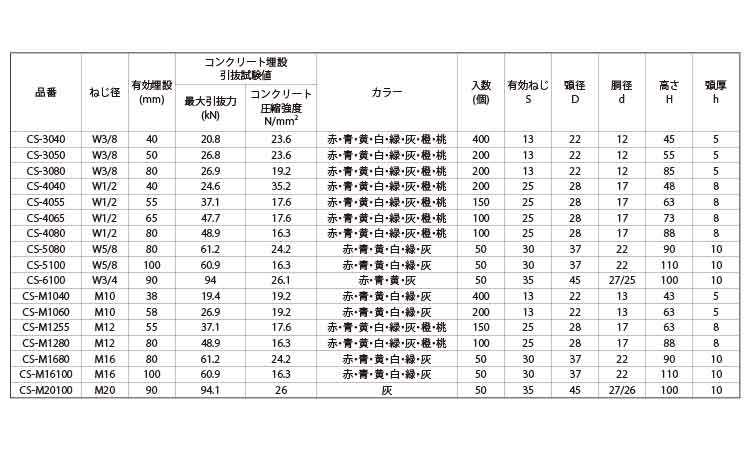 カラーストロング（橙）規格