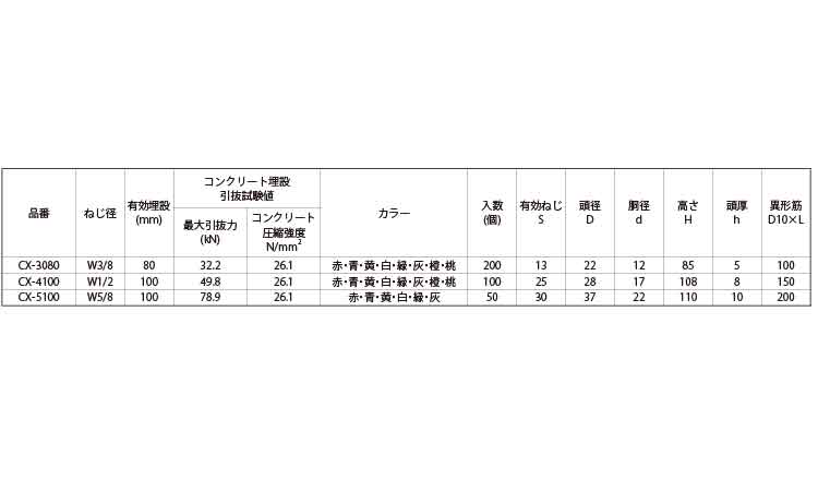カラーストロングクロス（緑）規格