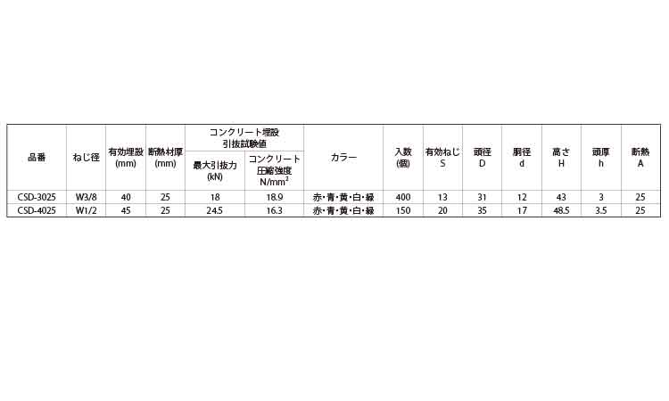 スライダート（ＣＳＤ（赤）規格