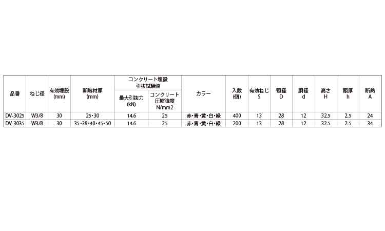 断熱バリアス（緑）規格