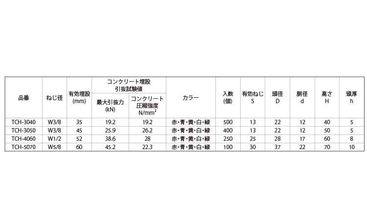 テーパーＣＨ（１１°（赤）規格