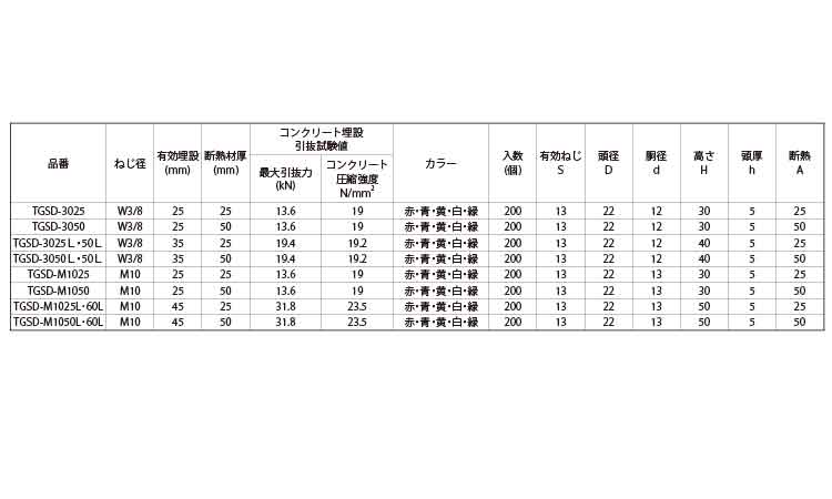 テーパーＳＤ（ＴＧＳＤ（赤）規格