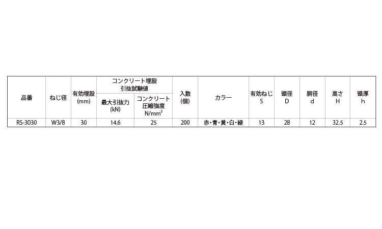 ロケットサート（緑）規格
